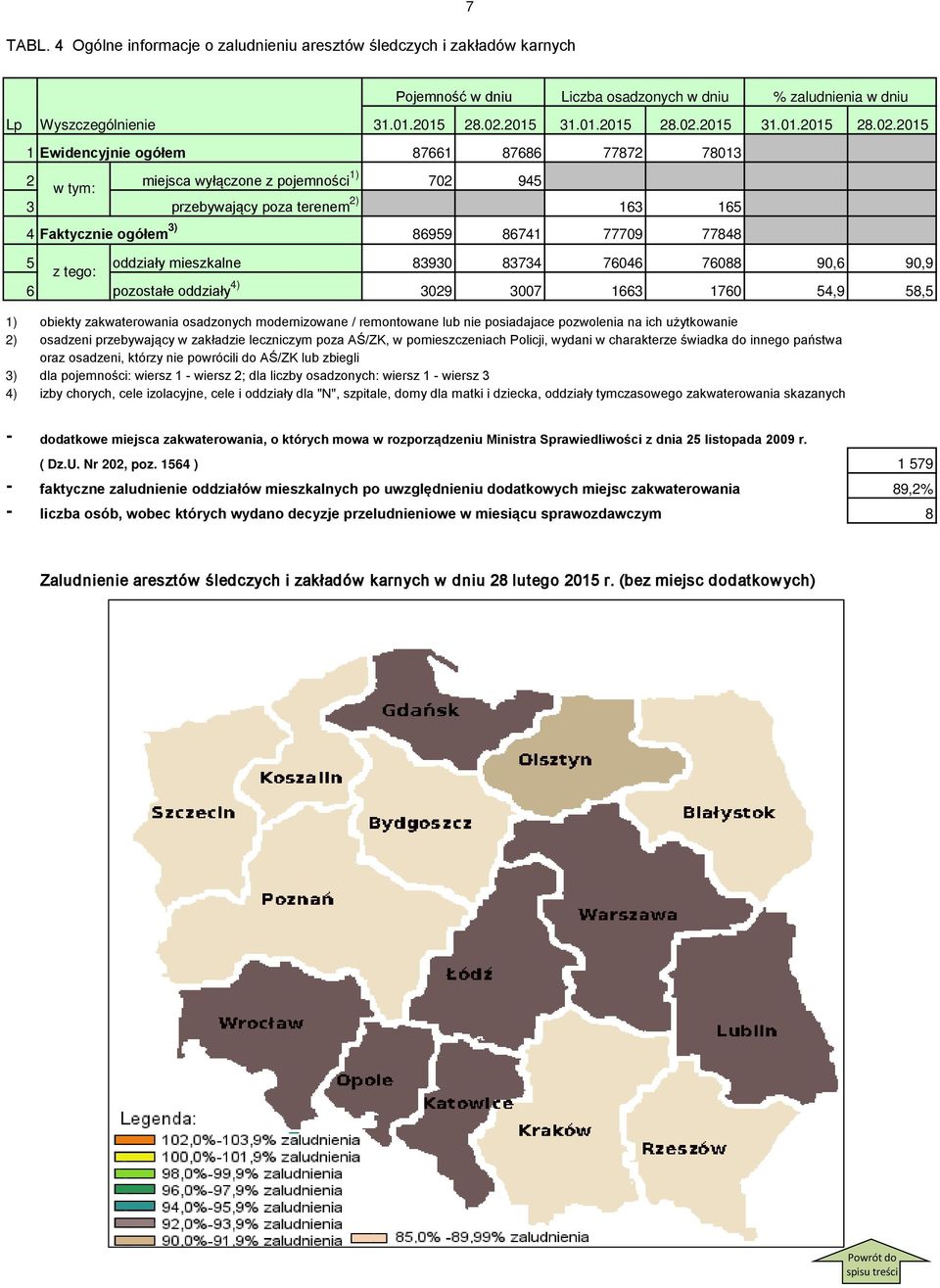 2015 1 Ewidencyjnie ogółem 87661 87686 77872 78013 2 miejsca wyłączone z pojemności 1) 702 945 w tym: 3 przebywający poza terenem 2) 163 165 4 Faktycznie ogółem 3) 86959 86741 77709 77848 %