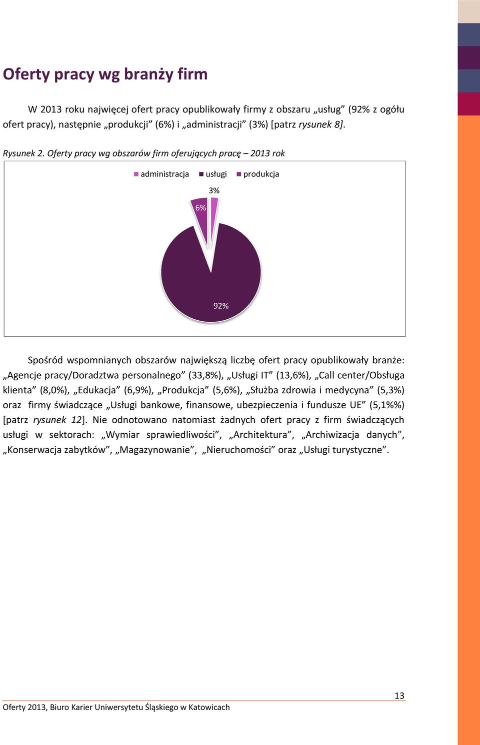 pracy/doradztwa personalnego (33,8%), Usługi IT (13,6%), Call center/obsługa klienta (8,0%), Edukacja (6,9%), Produkcja (5,6%), Służba zdrowia i medycyna (5,3%) oraz firmy świadczące Usługi bankowe,