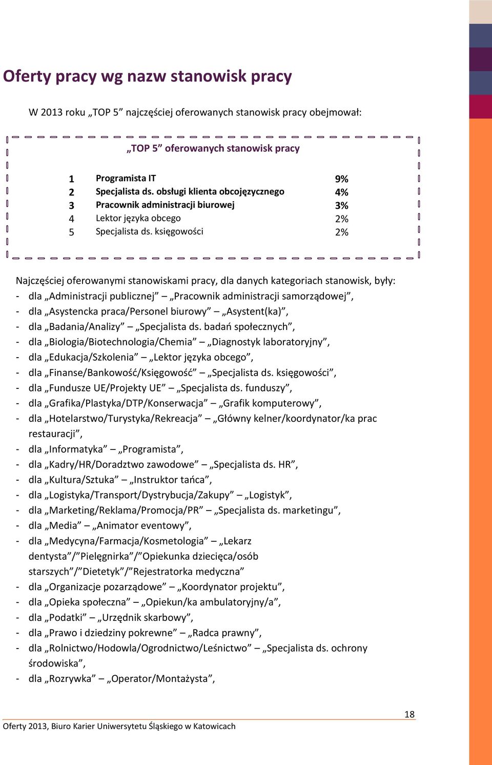 księgowości 2% Najczęściej oferowanymi stanowiskami pracy, dla danych kategoriach stanowisk, były: - dla Administracji publicznej Pracownik administracji samorządowej, - dla Asystencka praca/personel