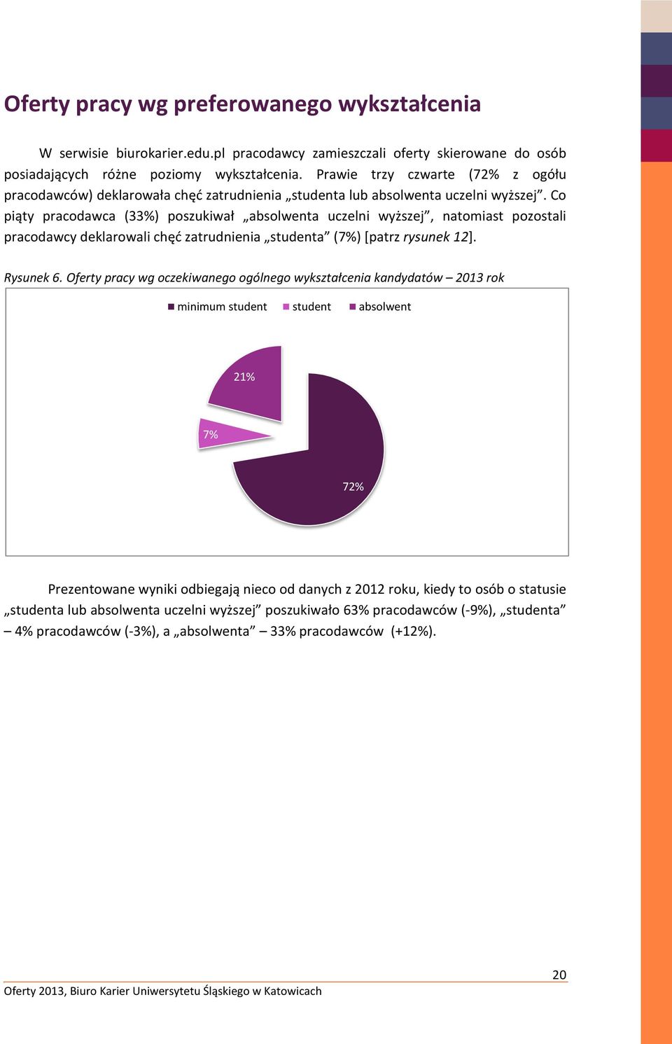 Co piąty pracodawca (33%) poszukiwał absolwenta uczelni wyższej, natomiast pozostali pracodawcy deklarowali chęć zatrudnienia studenta (7%) [patrz rysunek 12]. Rysunek 6.