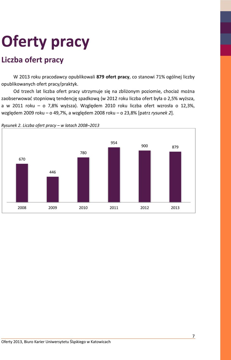 Od trzech lat liczba ofert pracy utrzymuje się na zbliżonym poziomie, chociaż można zaobserwować stopniową tendencję spadkową (w 2012 roku liczba