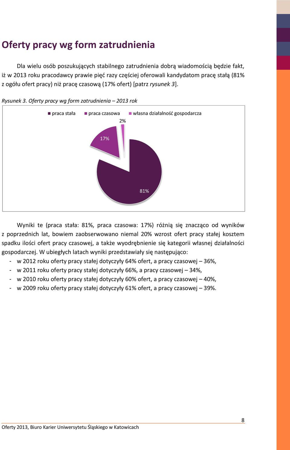 Oferty pracy wg form zatrudnienia 2013 rok praca stała praca czasowa własna działalność gospodarcza 2% 17% 81% Wyniki te (praca stała: 81%, praca czasowa: 17%) różnią się znacząco od wyników z