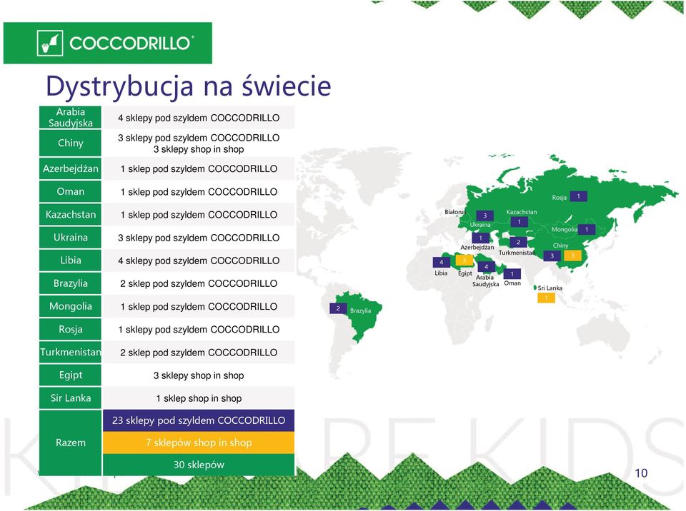 Libia Białoruś 3 Ukraina Kazachstan 2 Azerbejdżan Turkmenistan 3 4 Egipt Arabia Saudyjska Oman Mongolia 3 Chiny Sri Lanka 3 Mongolia sklep pod szyldem COCCODRILLO 2 Brazylia Rosja sklepy pod