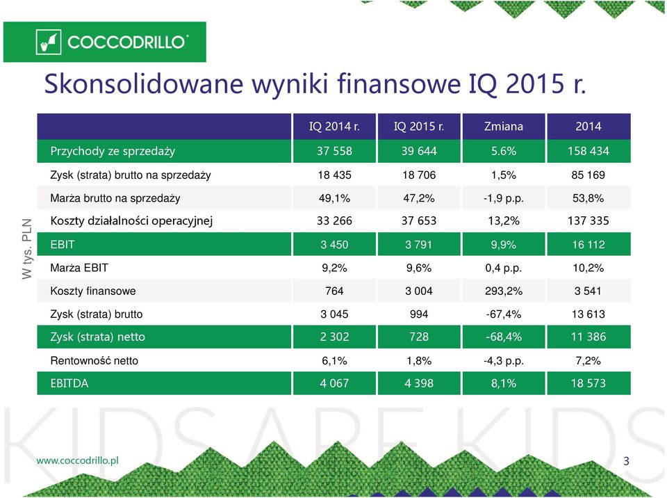 PLN Koszty działalności ope