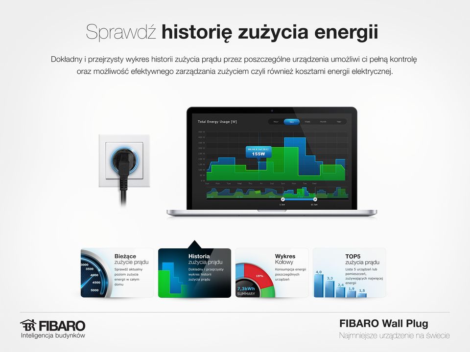 Bieżące zużycie prądu Historia Wykres Kołowy TOP5 Sprawdź aktualny Dokładny i przejrzysty Konsumpcja energii Lista 5