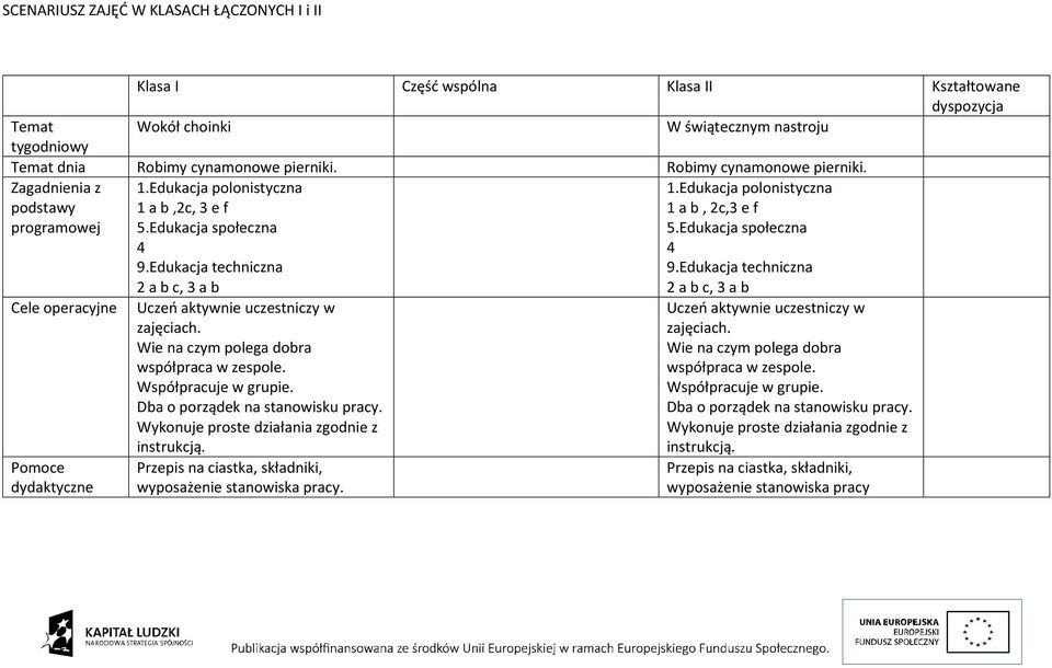 Edukacja techniczna 2 a b c, 3 a b Uczeń aktywnie uczestniczy w zajęciach. Wie na czym polega dobra współpraca w zespole. Współpracuje w grupie. Dba o porządek na stanowisku pracy.