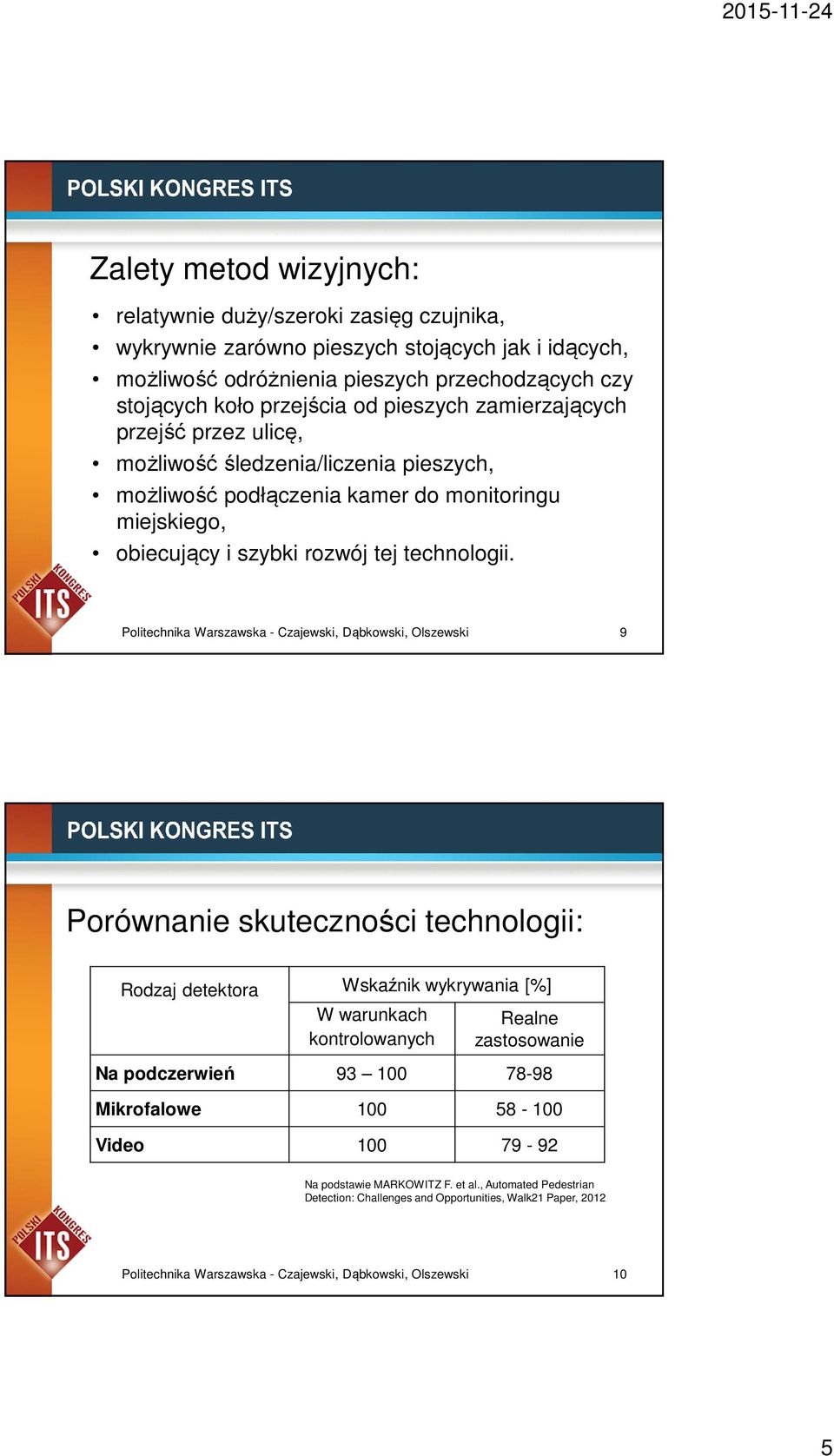 Politechnika Warszawska - Czajewski, Dąbkowski, Olszewski 9 Porównanie skuteczności technologii: Rodzaj detektora Wskaźnik wykrywania [%] W warunkach kontrolowanych Realne zastosowanie Na podczerwień