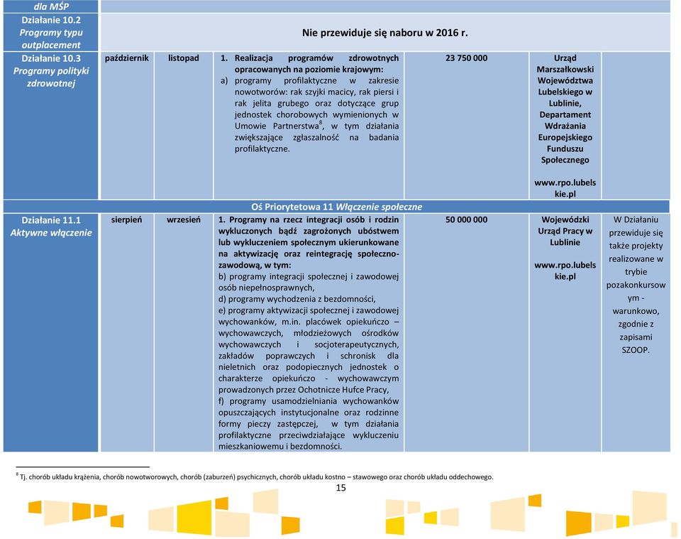 chorobowych wymienionych w Umowie Partnerstwa 8, w tym działania zwiększające zgłaszalność na badania profilaktyczne. 23 750 000 Urząd w Lublinie, Społecznego Działanie 11.
