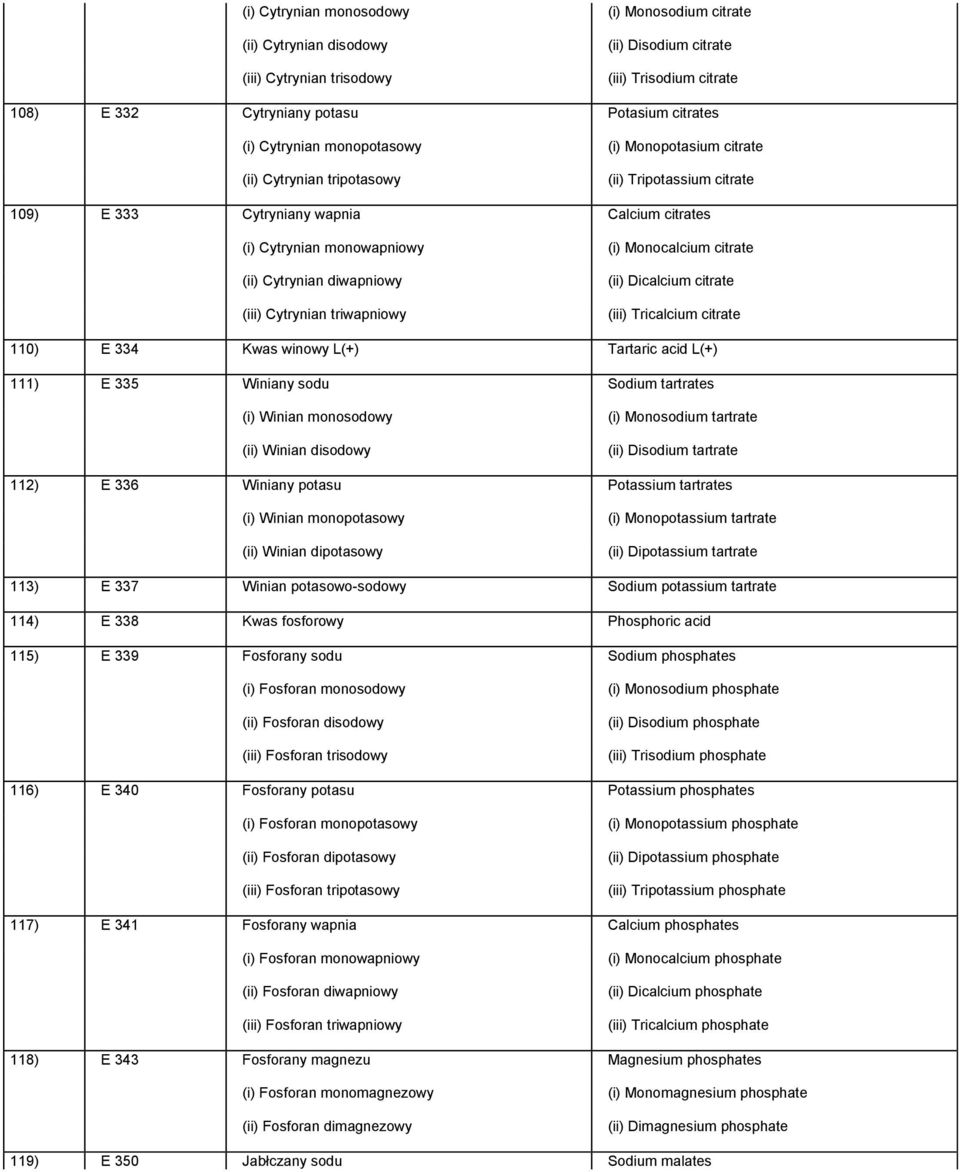 (iii) Cytrynian triwapniowy (i) Monocalcium citrate (ii) Dicalcium citrate (iii) Tricalcium citrate 110) E 334 Kwas winowy L(+) Tartaric acid L(+) 111) E 335 Winiany sodu Sodium tartrates (i) Winian