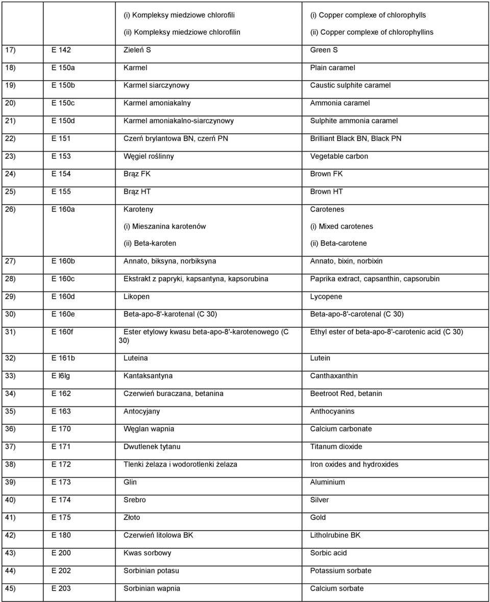 brylantowa BN, czerń PN Brilliant Black BN, Black PN 23) E 153 Węgiel roślinny Vegetable carbon 24) E 154 Brąz FK Brown FK 25) E 155 Brąz HT Brown HT 26) E 160a Karoteny Carotenes (i) Mieszanina