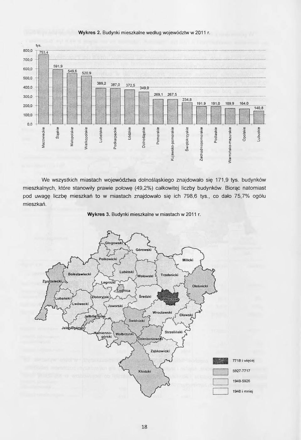 Biorąc natomiast pod uwagę liczbę mieszkań to w miastach znajdowało się ich 798,6 tys., co dało 75,7% ogółu mieszkań. Wykres 3. Budynki mieszkalne w miastach w 2011 r.
