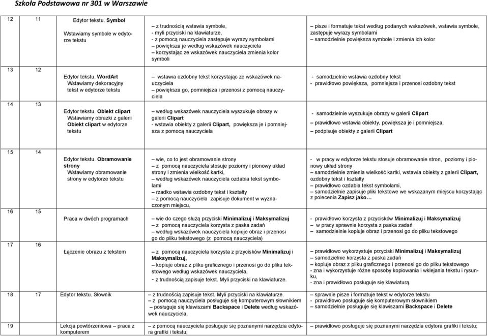 korzystając ze wskazówek nauczyciela zmienia kolor symboli pisze i formatuje tekst według podanych wskazówek, wstawia symbole, zastępuje wyrazy symbolami samodzielnie powiększa symbole i zmienia ich