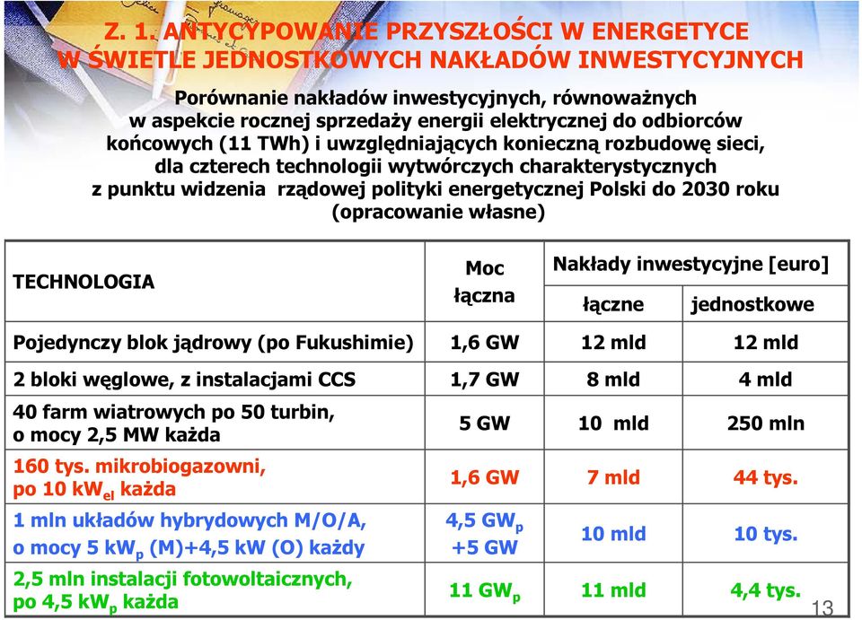 roku (opracowanie własne) TECHNOLOGIA Moc łączna Nakłady inwestycyjne [euro] łączne jednostkowe Pojedynczy blok jądrowy (po Fukushimie) 1,6 GW 12 mld 12 mld 2 bloki węglowe, z instalacjami CCS 1,7 GW