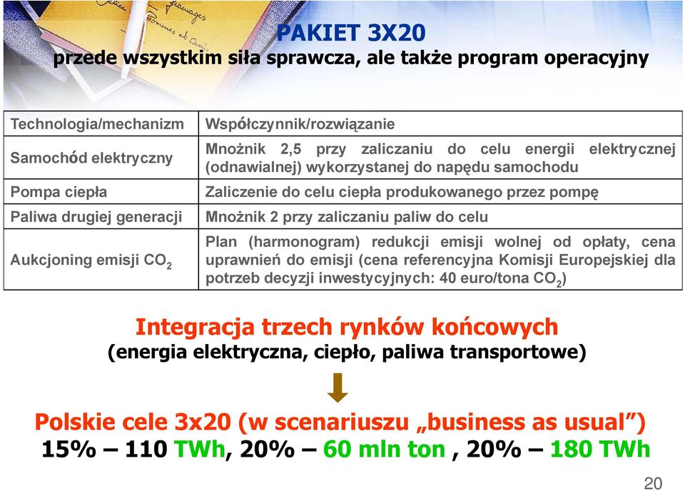 Mnożnik 2 przy zaliczaniu paliw do celu Plan (harmonogram) redukcji emisji wolnej od opłaty, cena uprawnień do emisji (cena referencyjna Komisji Europejskiej dla potrzeb decyzji