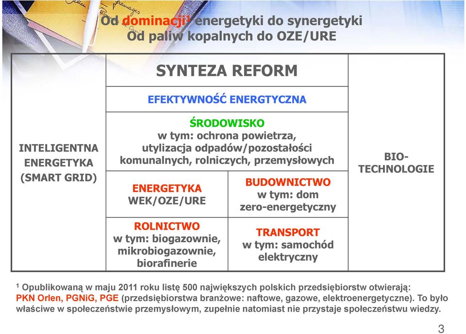 biogazownie, mikrobiogazownie, biorafinerie TRANSPORT w tym: samochód elektryczny 1 Opublikowaną w maju 2011 roku listę 500 największych polskich przedsiębiorstw otwierają: PKN