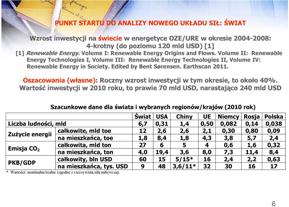 Earthscan 2011. Oszacowania (własne): Roczny wzrost inwestycji w tym okresie, to około 40%.