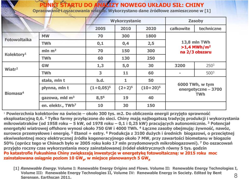 mln TWh >1,4 MWh/m 2 na 2/3 obszaru Wiatr 2 GW 1,3 5,0 30 3200 250 3 TWh 3 11 60-500 3 Biomasa 4 stała, mln t b.d. 1 50 płynna, mln t (1+0,05) 5 (2+2) 5 (10+20) 5 gazowa, mld m 3 8,5 6 19 40 en.