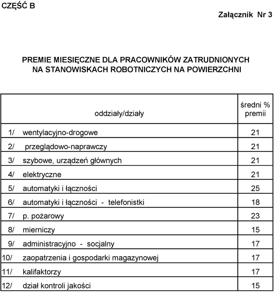 elektryczne 21 5/ automatyki i łączności 25 6/ automatyki i łączności telefonistki 18 7/ p.