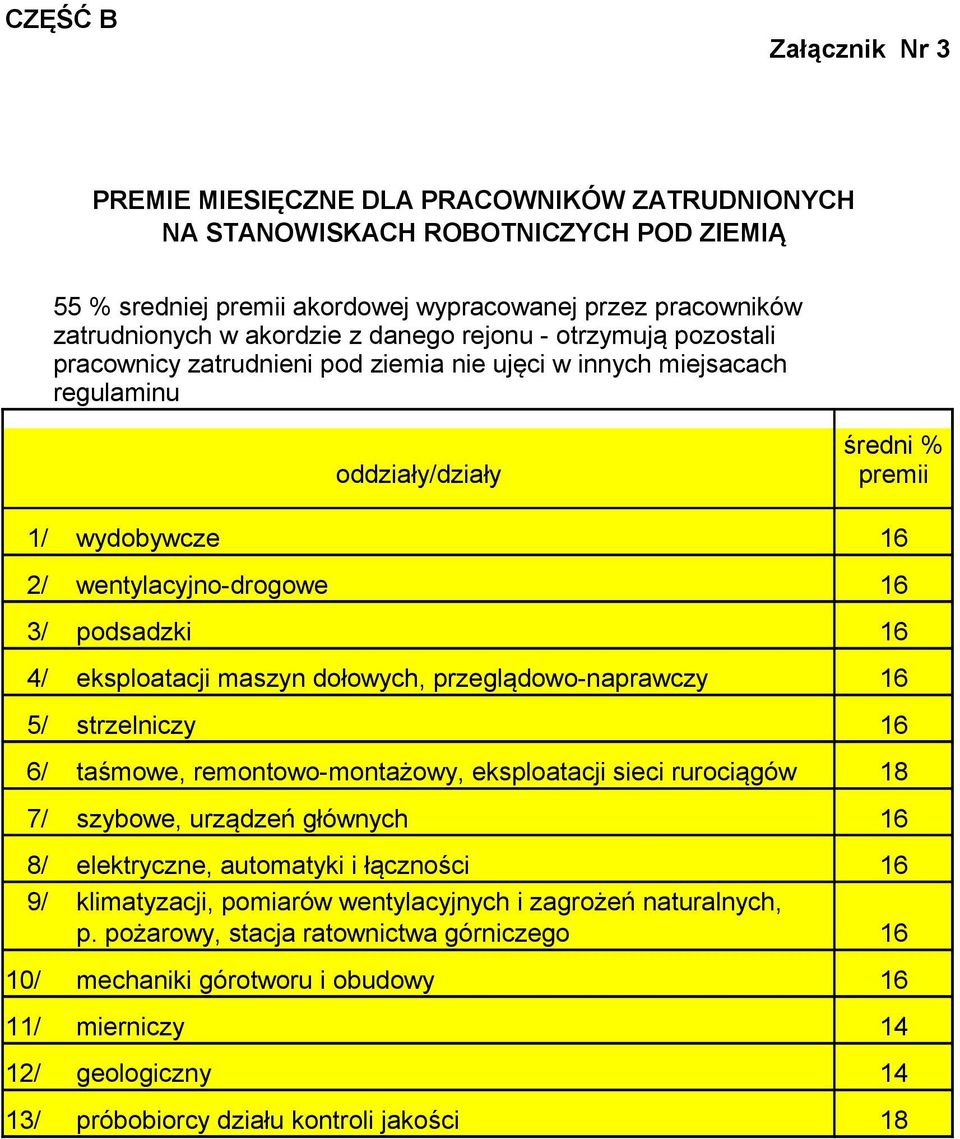 4/ eksploatacji maszyn dołowych, przeglądowonaprawczy 16 5/ strzelniczy 16 6/ taśmowe, remontowomontażowy, eksploatacji sieci rurociągów 18 7/ szybowe, urządzeń głównych 16 8/ elektryczne, automatyki