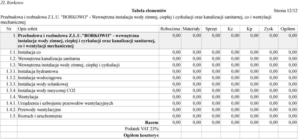 1. Instalacja co 0,00 0,00 0,00 0,00 0,00 0,00 0,00 1.2. Wewnętrzna kanalizacja sanitarna 0,00 0,00 0,00 0,00 0,00 0,00 0,00 1.3.