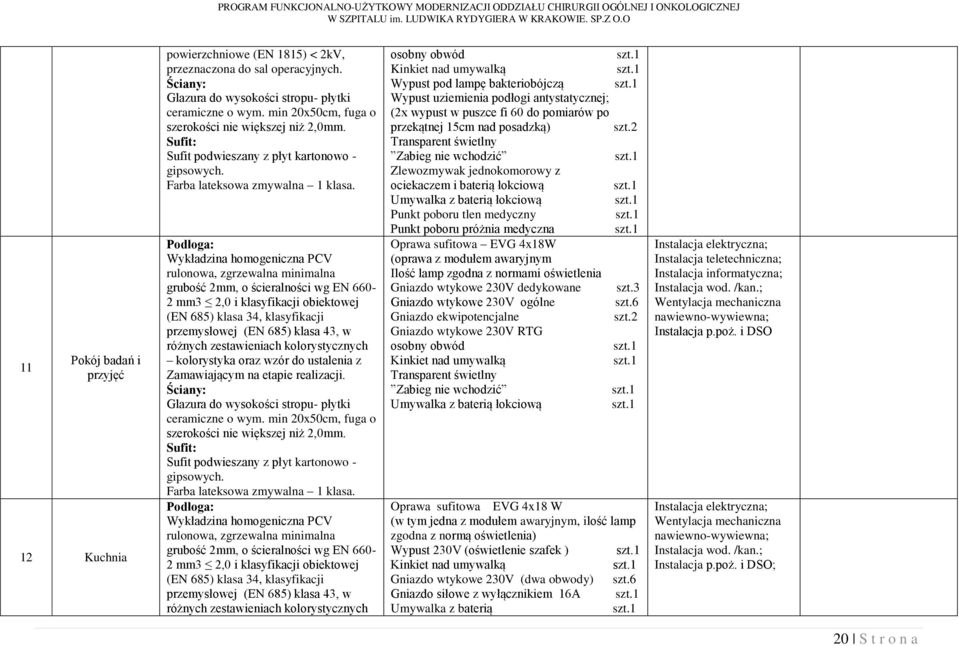 min 20x50cm, fuga o szerokości nie większej niż 2,0mm. Sufit podwieszany z płyt kartonowo - gipsowych.