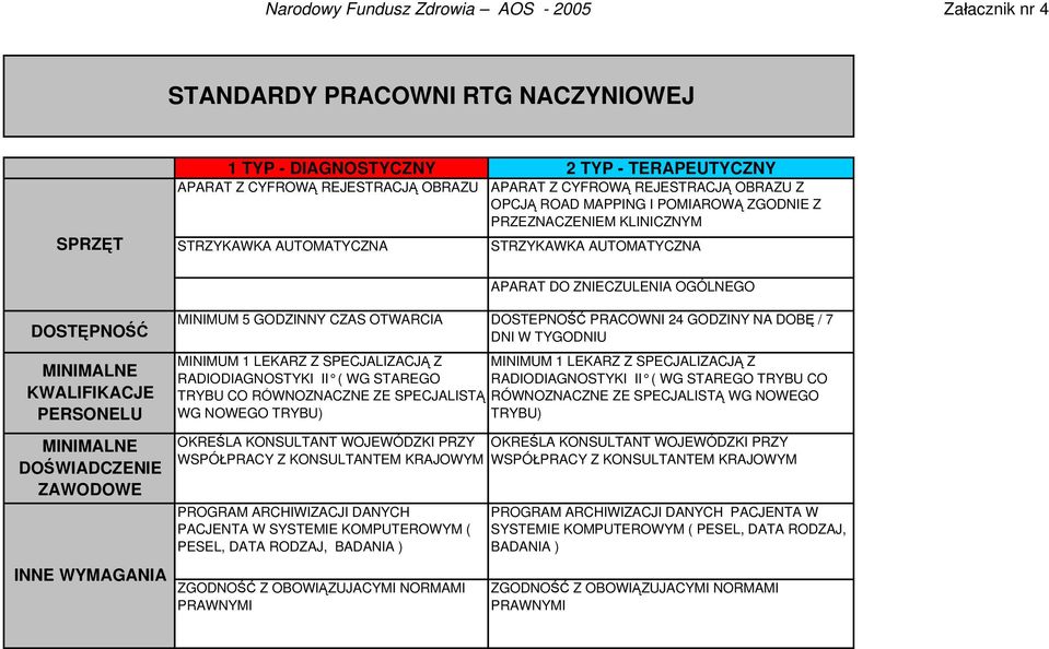 DOŚWIADCZENIE ZAWODOWE INNE WYMAGANIA MINIMUM 5 GODZINNY CZAS OTWARCIA DOSTEPNOŚĆ PRACOWNI 24 GODZINY NA DOBĘ / 7 DNI W TYGODNIU MINIMUM 1 LEKARZ Z SPECJALIZACJĄ Z RADIODIAGNOSTYKI II ( WG STAREGO