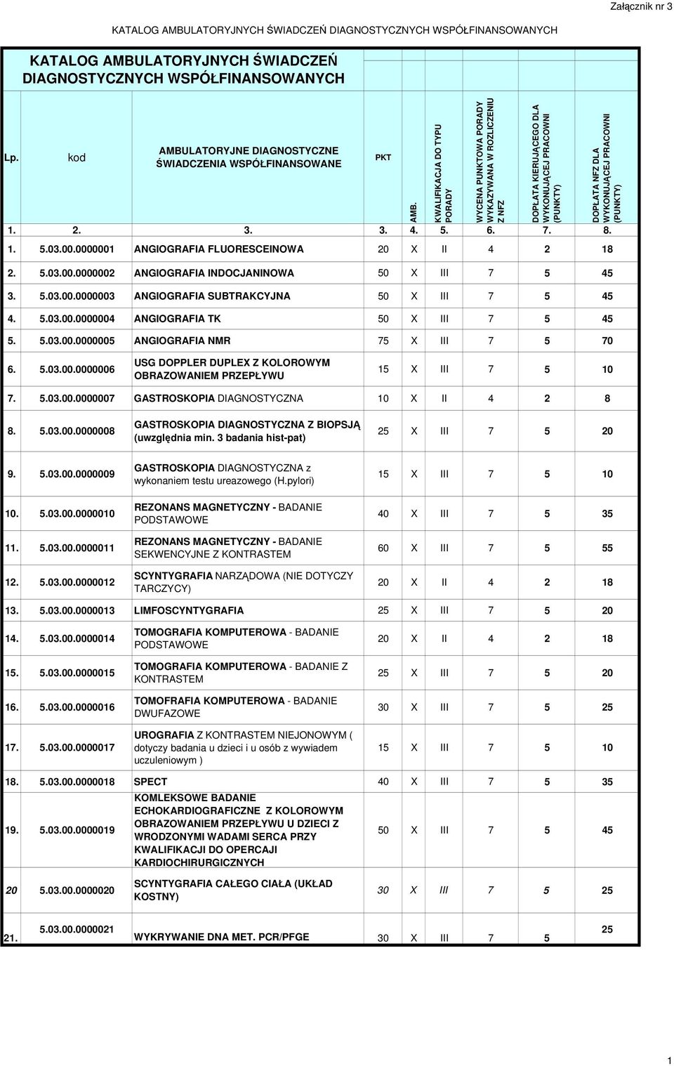 KWALIFIKACJA DO TYPU PORADY WYCENA PUNKTOWA PORADY WYKAZYWANA W ROZLICZENIU Z NFZ DOPŁATA KIERUJĄCEGO DLA WYKONUJĄCEJ PRACOWNI (PUNKTY) 1. 2. 3. 3. 4. 5. 6. 7. 8. 1. 5.03.00.