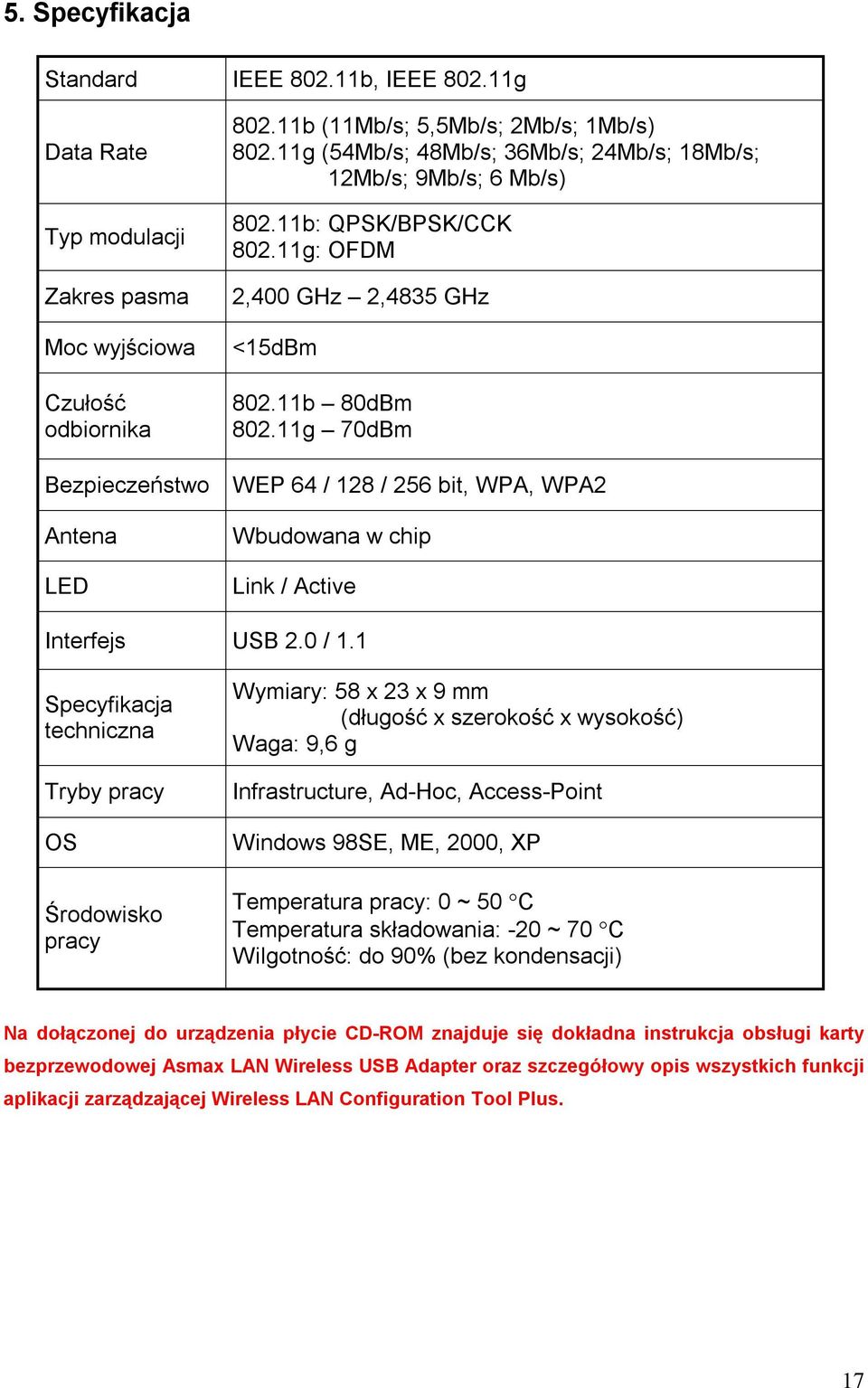 11g 70dBm Bezpieczeństwo WEP 64 / 128 / 256 bit, WPA, WPA2 Antena LED Wbudowana w chip Link / Active Interfejs USB 2.0 / 1.