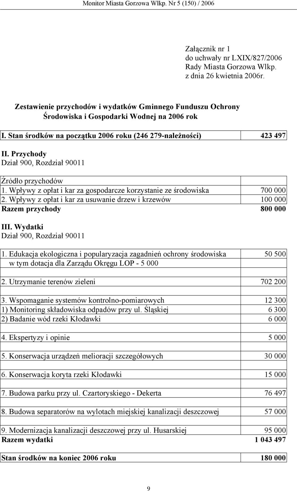 Wpływy z opłat i kar za usuwanie drzew i krzewów 100 000 Razem przychody 800 000 III. Wydatki Dział 900, Rozdział 90011 1.