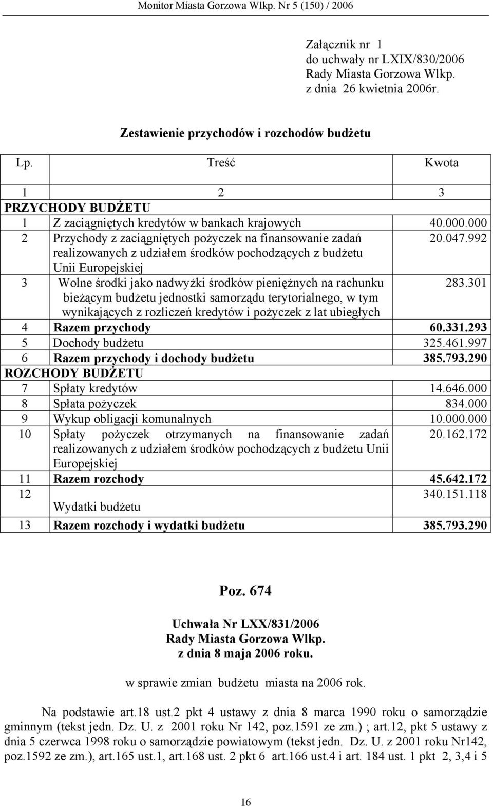 992 realizowanych z udziałem środków pochodzących z budżetu Unii Europejskiej 3 Wolne środki jako nadwyżki środków pieniężnych na rachunku 283.