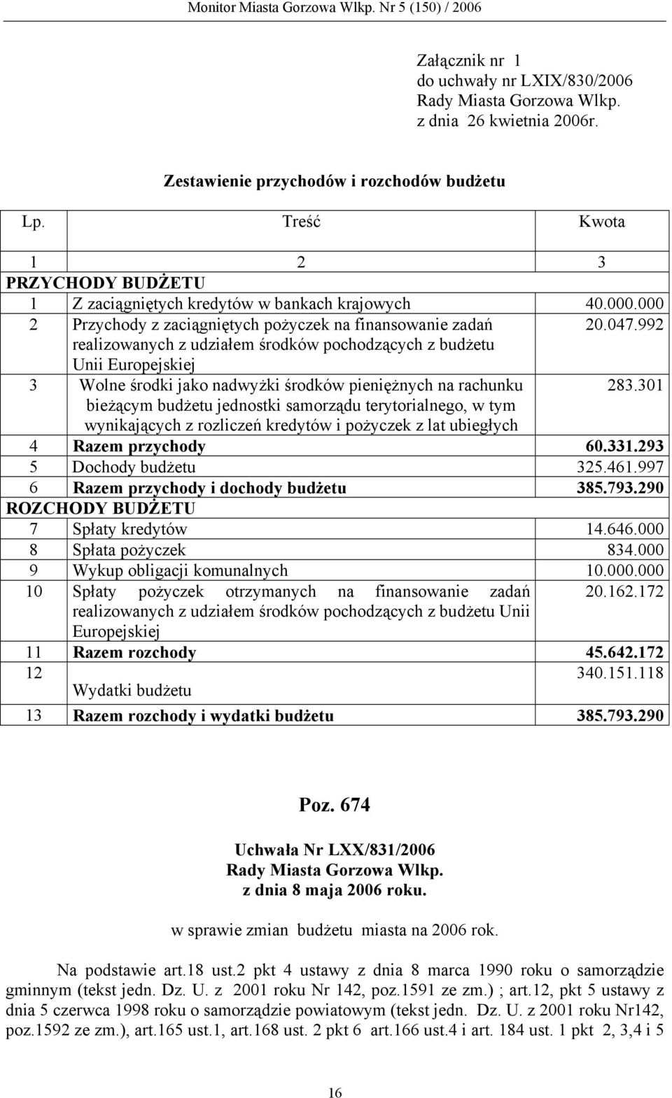 992 realizowanych z udziałem środków pochodzących z budżetu Unii Europejskiej 3 Wolne środki jako nadwyżki środków pieniężnych na rachunku 283.