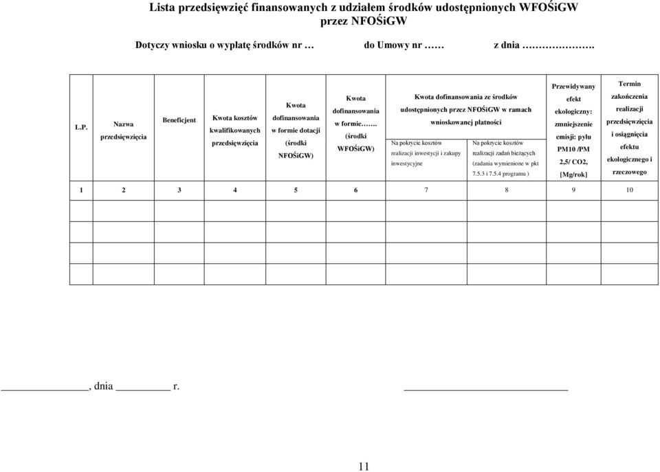 (środki WFOŚiGW) Kwota dofinansowania ze środków udostępnionych przez NFOŚiGW w ramach wnioskowanej płatności Na pokrycie kosztów Na pokrycie kosztów realizacji inwestycji i zakupy realizacji zadań