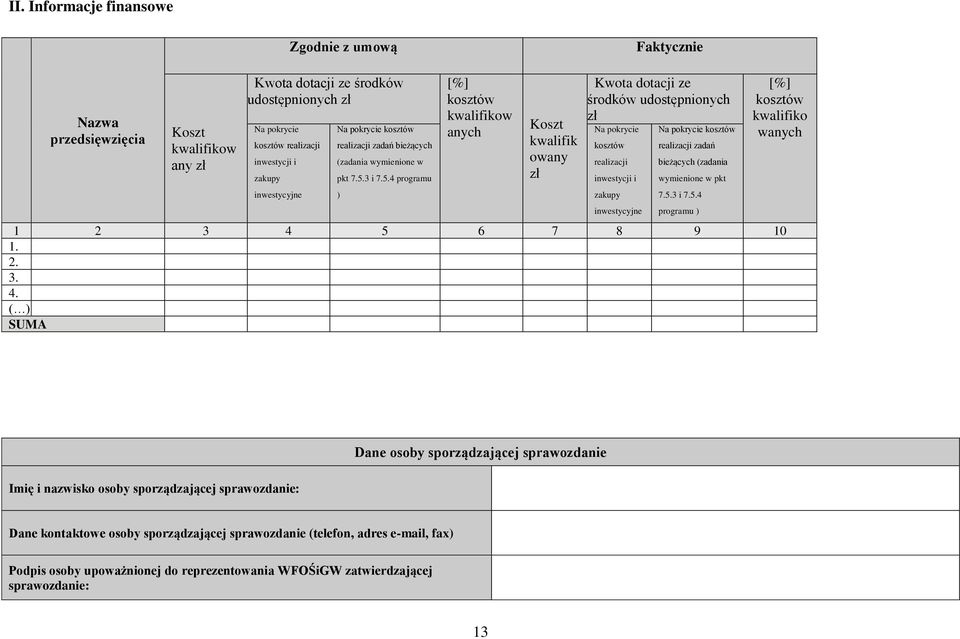 3 i 7.5.4 programu ) [%] kosztów kwalifikow anych Koszt kwalifik owany zł Kwota dotacji ze środków udostępnionych zł Na pokrycie kosztów realizacji inwestycji i zakupy 3 i 7.5.4 programu ) 1 2 3 4 5 6 7 8 9 10 1.