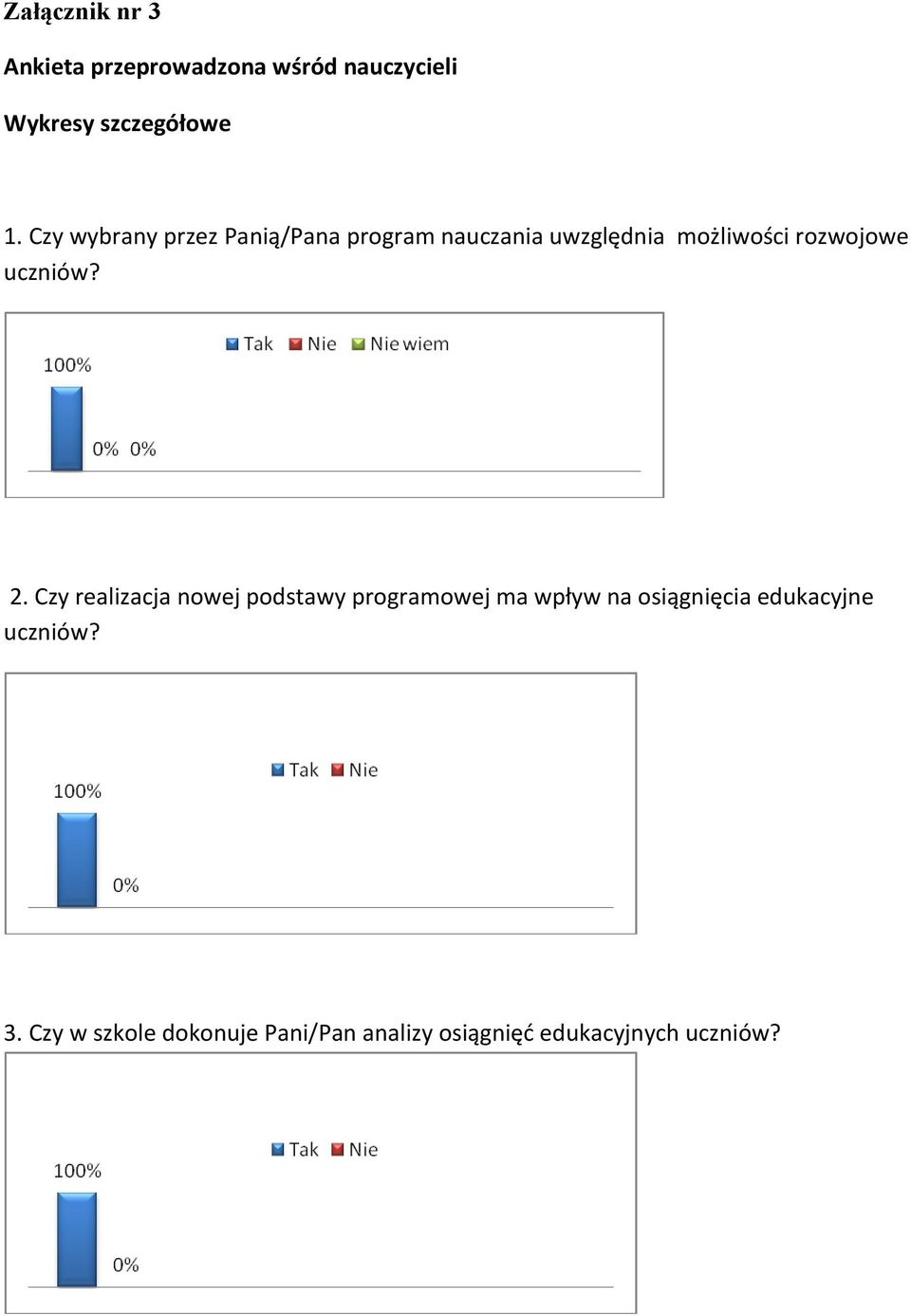 uczniów? 2.