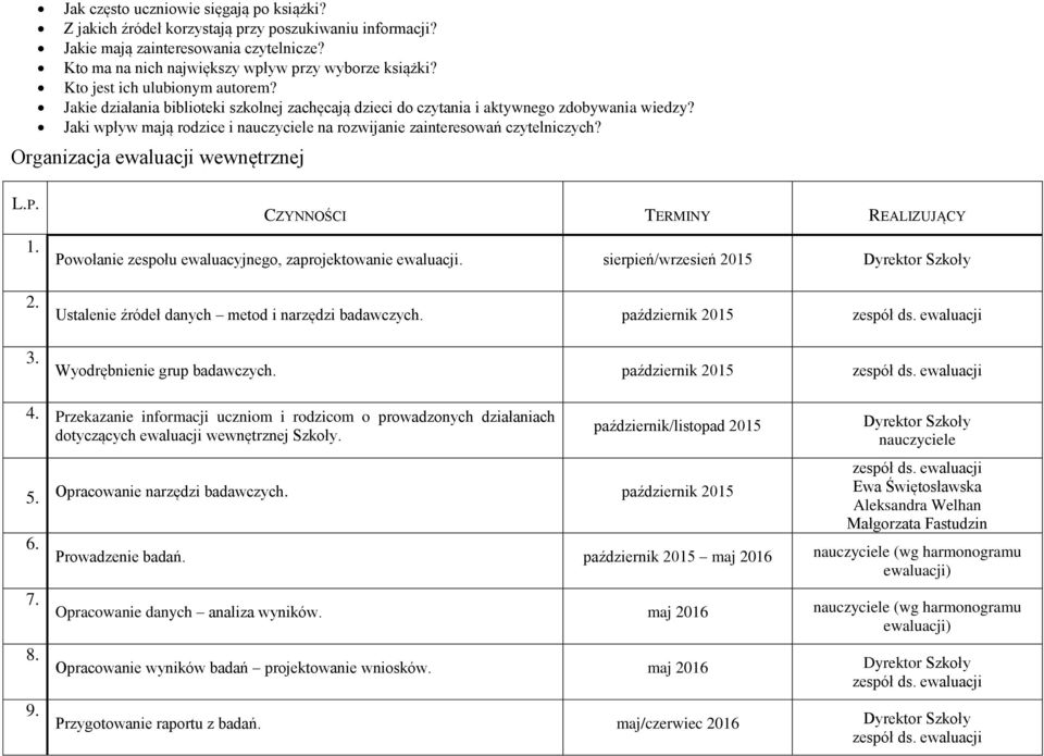 Organizacja ewaluacji wewnętrznej L.P. 1. 2. 3. CZYNNOŚCI TERMINY REALIZUJĄCY Powołanie zespołu ewaluacyjnego, zaprojektowanie ewaluacji.