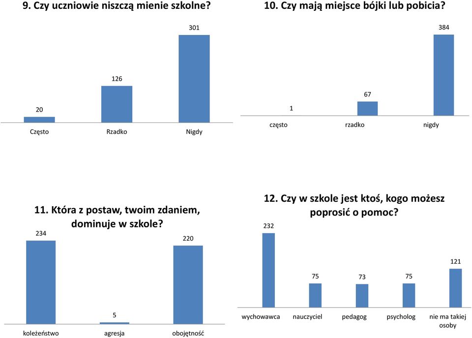 Czy w szkole jest ktoś, kogo możesz 11. Która z postaw, twoim zdaniem, poprosić o pomoc?