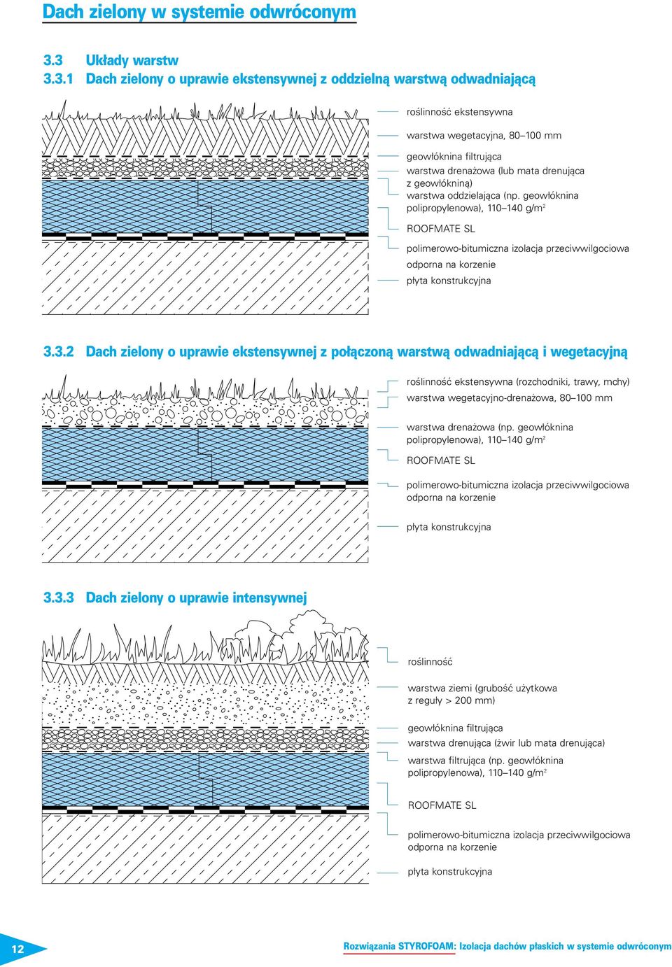 drenująca z geowłókniną) warstwa oddzielająca (np. geowłóknina polipropylenowa), 110 140 g/m 2 ROOFMATE SL polimerowo-bitumiczna izolacja przeciwwilgociowa odporna na korzenie płyta konstrukcyjna 3.