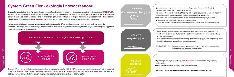 Nasza oferta to doskonałe połączenie estetyki i ekologii z korzyściami gospodarczymi i technicznymi.