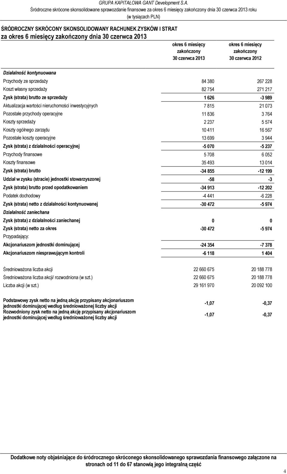 815 21 073 Pozostałe przychody operacyjne 11 836 3 764 Koszty sprzedaży 2 237 5 574 Koszty ogólnego zarządu 10 411 16 567 Pozostałe koszty operacyjne 13 699 3 944 Zysk (strata) z działalności
