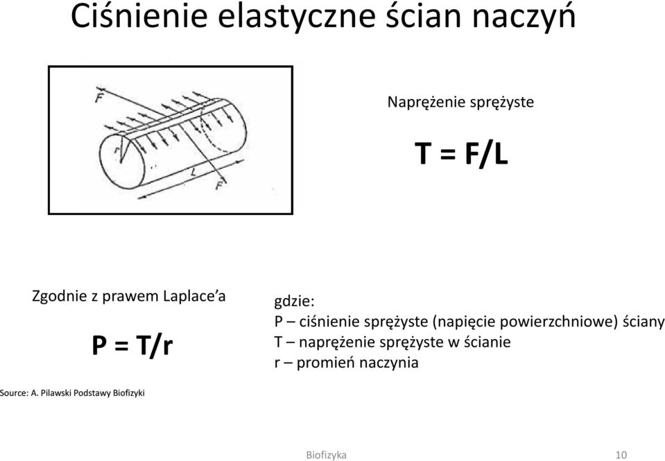 (napięcie powierzchniowe) ściany T naprężenie sprężyste w ścianie