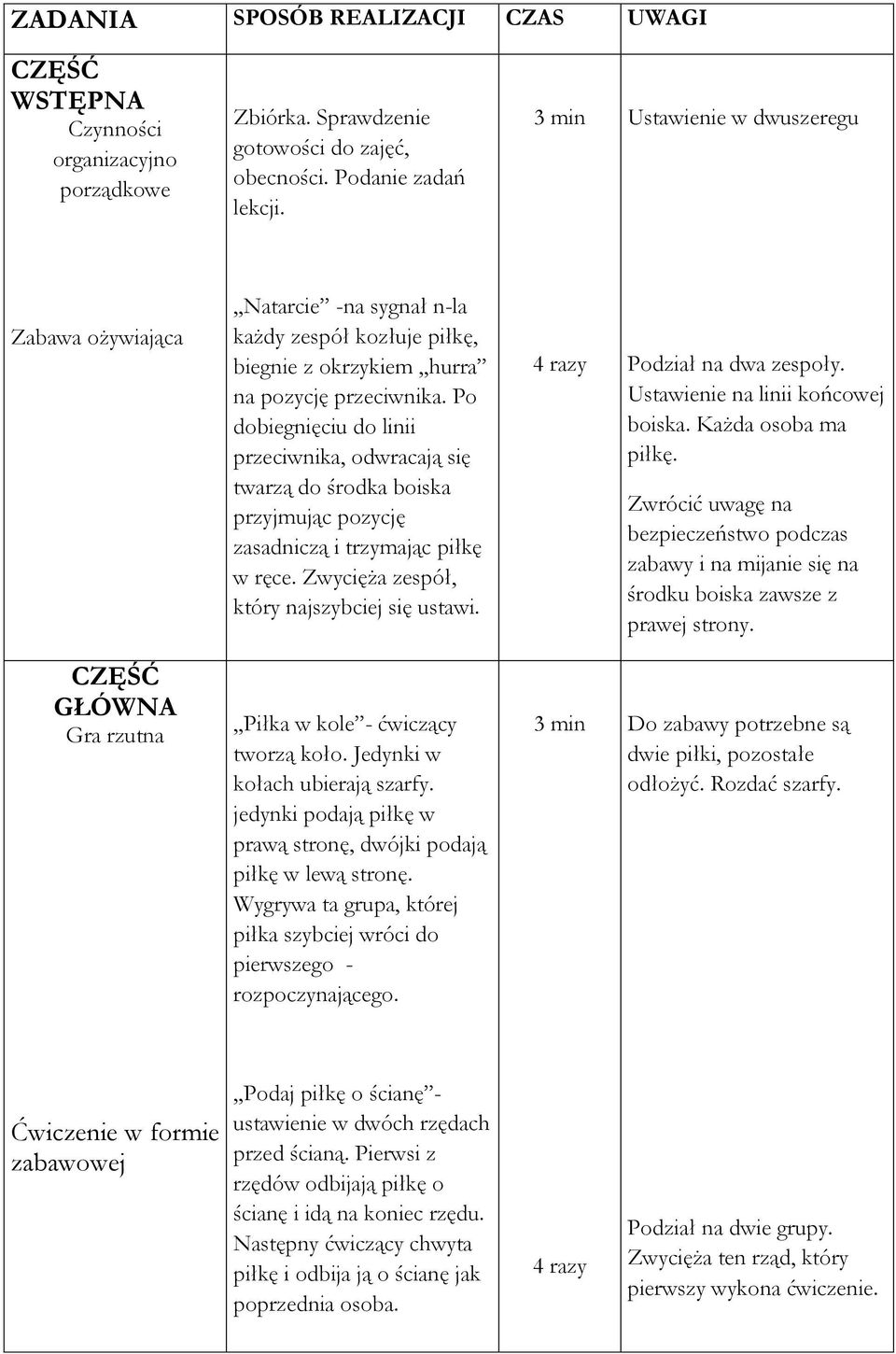 Po dobiegnięciu do linii przeciwnika, odwracają się twarzą do środka boiska przyjmując pozycję zasadniczą i trzymając piłkę w ręce. Zwycięża zespół, który najszybciej się ustawi.