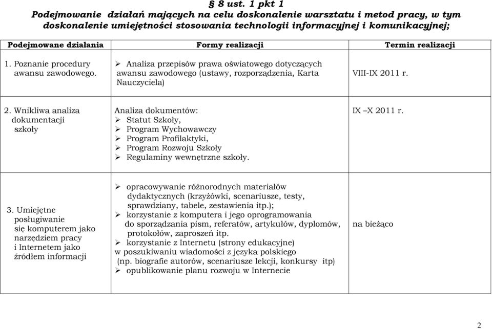 realizacji Termin realizacji 1. Poznanie procedury awansu zawodowego. Analiza przepisów prawa oświatowego dotyczących awansu zawodowego (ustawy, rozporządzenia, Karta Nauczyciela) VIII-IX 20