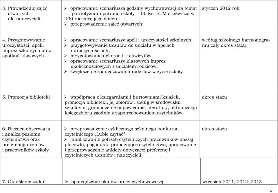 opracowanie scenariuszy apeli i uroczystości szkolnych; przygotowywanie uczniów do udziału w apelach i uroczystościach; przygotowanie dekoracji i rekwizytów; opracowanie scenariuszy klasowych imprez