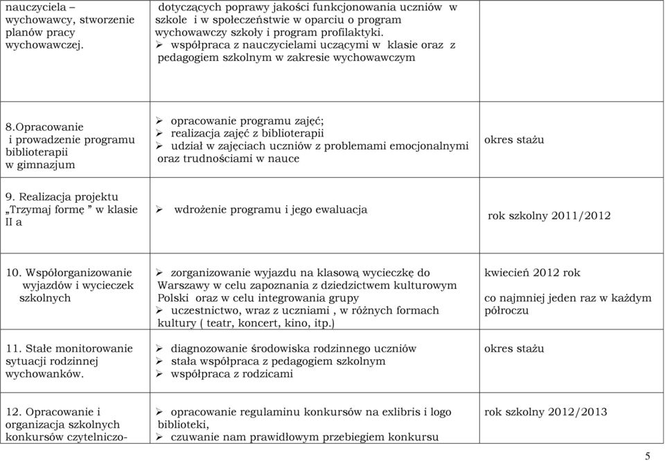 współpraca z nauczycielami uczącymi w klasie oraz z pedagogiem szkolnym w zakresie wychowawczym 8.