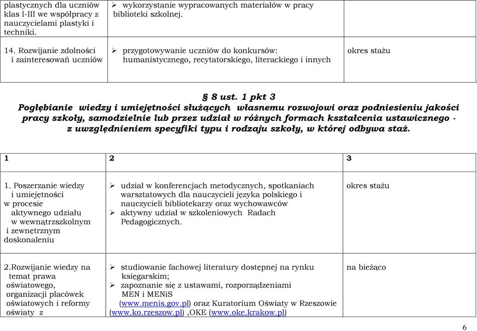 przygotowywanie uczniów do konkursów: humanistycznego, recytatorskiego, literackiego i innych 8 ust.