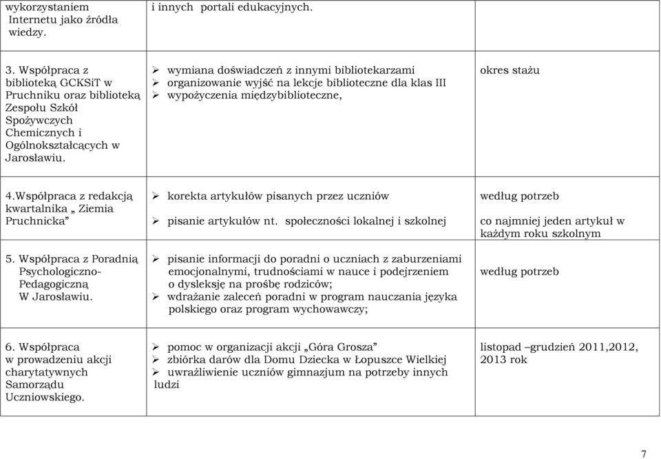 wymiana doświadczeń z innymi bibliotekarzami organizowanie wyjść na lekcje biblioteczne dla klas III wypożyczenia międzybiblioteczne, 4.Współpraca z redakcją kwartalnika Ziemia Pruchnicka 5.