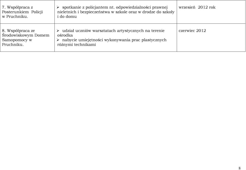 wrzesień 2012 rok 8. Współpraca ze Środowiskowym Domem Samopomocy w Pruchniku.