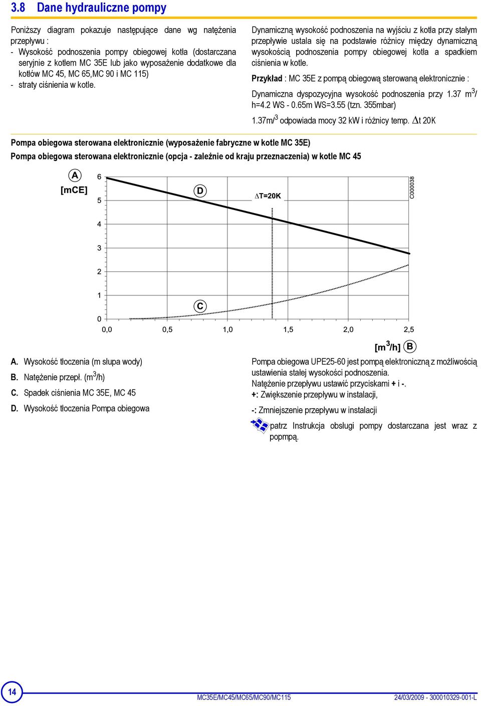 Dynamiczną wysokość podnoszenia na wyjściu z kotła przy stałym przepływie ustala się na podstawie różnicy między dynamiczną wysokością podnoszenia pompy obiegowej kotła a spadkiem ciśnienia w kotle.