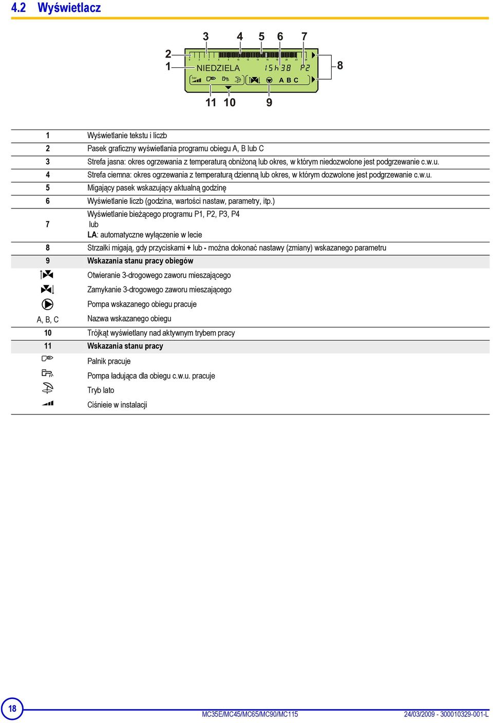 ) Wyświetlanie bieżącego programu P1, P2, P3, P4 7 lub LA: automatyczne wyłączenie w lecie 8 Strzałki migają, gdy przyciskami + lub - można dokonać nastawy (zmiany) wskazanego parametru 9 Wskazania