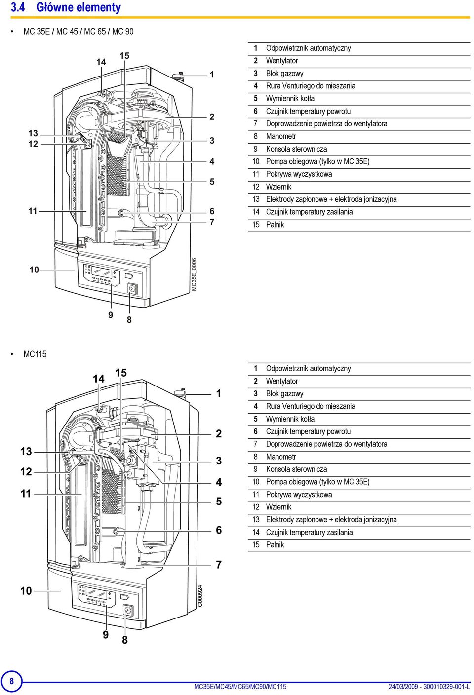temperatury zasilania 15 Palnik MC115 1 Odpowietrznik automatyczny 2 Wentylator 3 Blok gazowy 4 Rura Venturiego do mieszania 5 Wymiennik kotła 6 Czujnik temperatury powrotu 7  temperatury zasilania